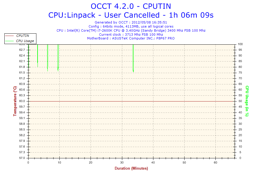 2012-05-08-16h35-CPUTIN.thumb.png.0f9bb9