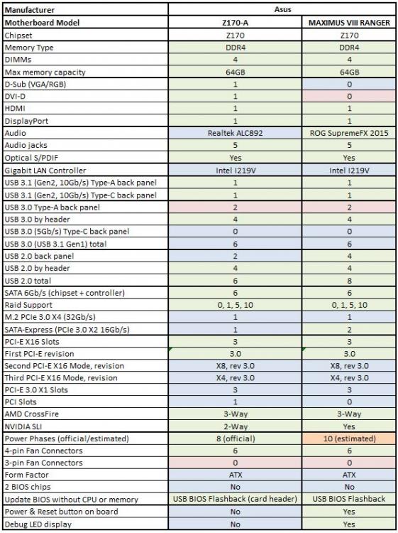 Motherboards for Dan Abarbanel.JPG