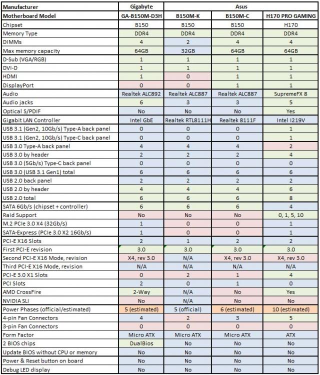 Motherboards for GladiuS.JPG