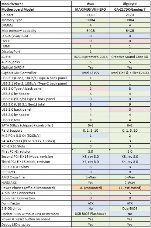 Motherboards for milgy.JPG