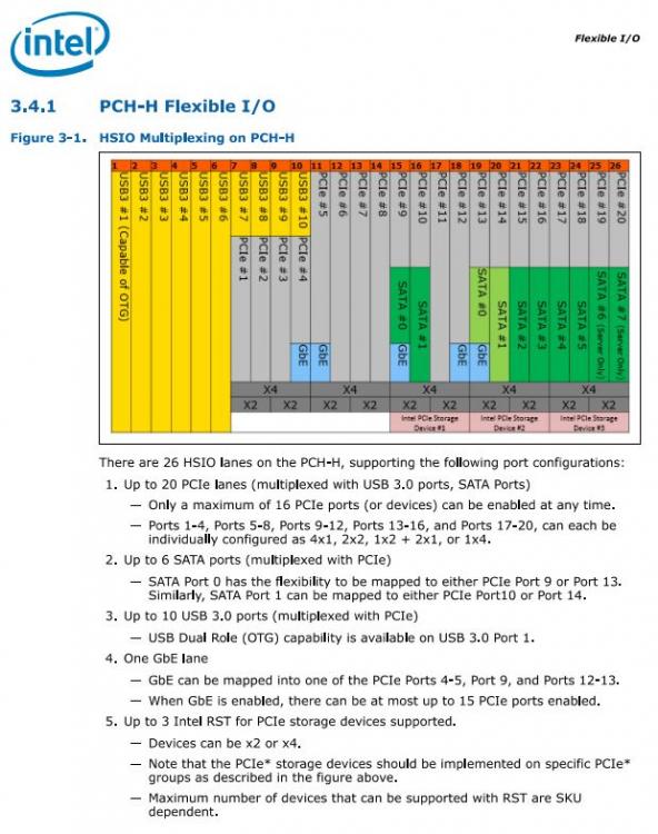 100 Series Chipset Flexible IO.JPG