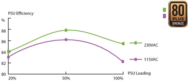 04_Enermax750W80PlusBronzeEfficiency.png.df1f79d443558a998dd63e0646497afa.png