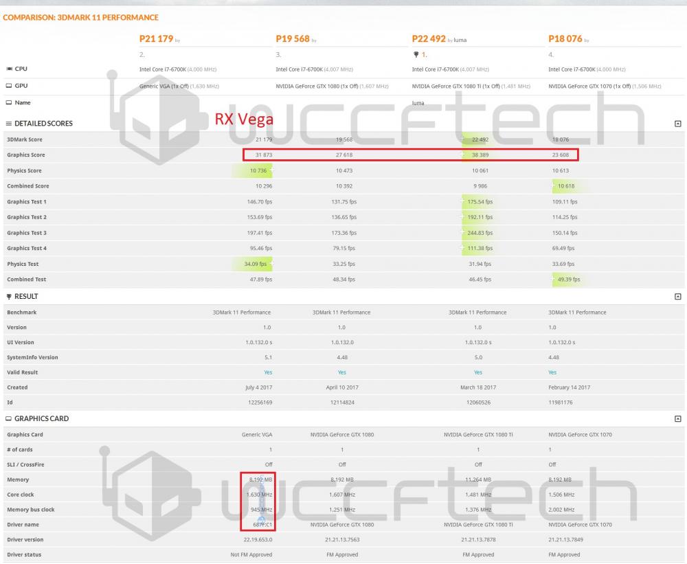 AMD-RX-Vega-GTX-1080-Ti-GTX-1080-GTX-1070-3DMark-Performance-Wccftech.jpg