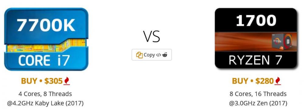 59aad7d31b2c5_ryzen1700vs7700k.thumb.JPG.73cdf01739c409fc3e08a4c021a801ad.JPG