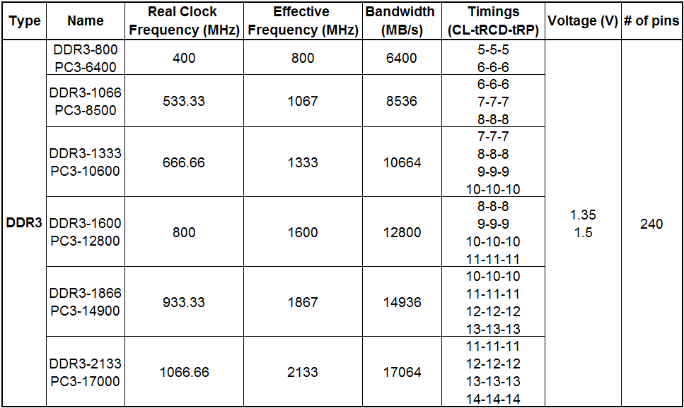 59f211d8a215d_DDR3JEDECSpecs.PNG.4e318810d38b44cef171eb07ac75c0d3.PNG