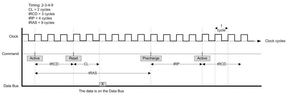 59f2124ea71ae_MemoryTimingGraph.thumb.PNG.77c59e752fdc5e06f64182a4d5e01c83.PNG
