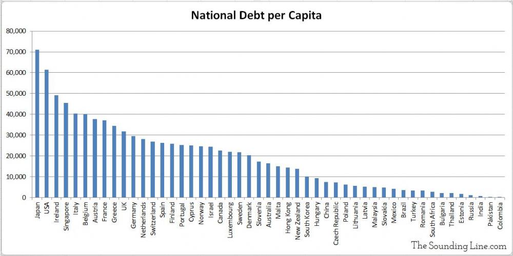 National-Debt-Per-Capita.jpg