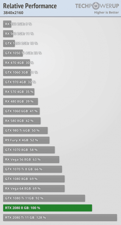 relative-performance_3840-2160.png