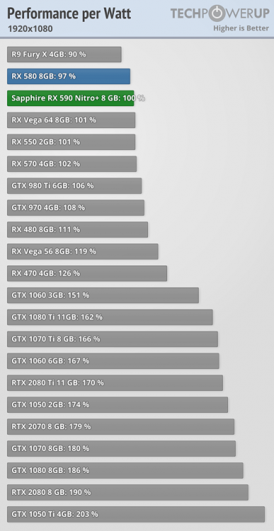 performance-per-watt_1920-1080.png