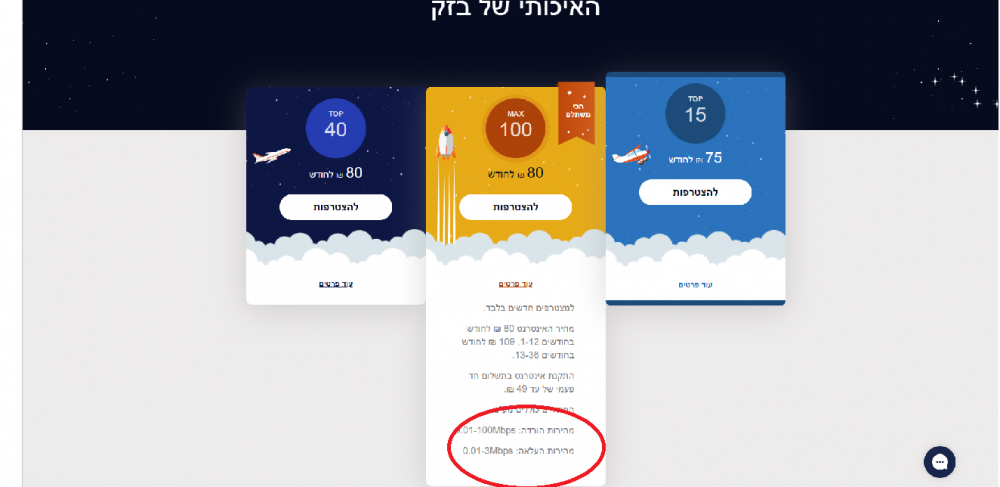 בזק מהירות.png
