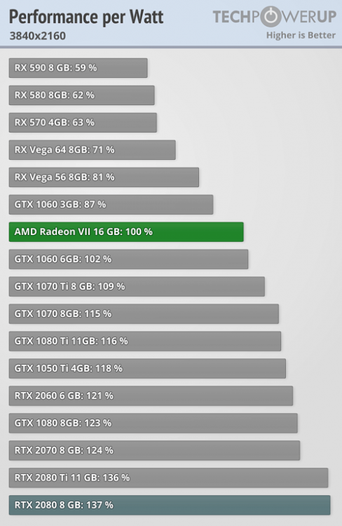 performance-per-watt_3840-2160.png