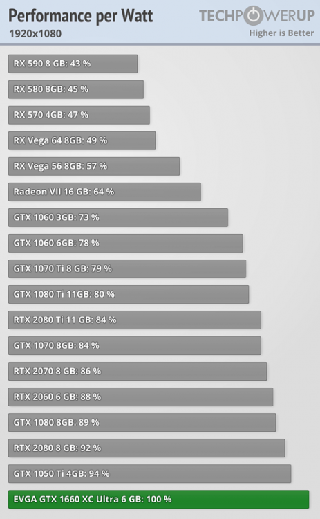 performance-per-watt_1920-1080.png