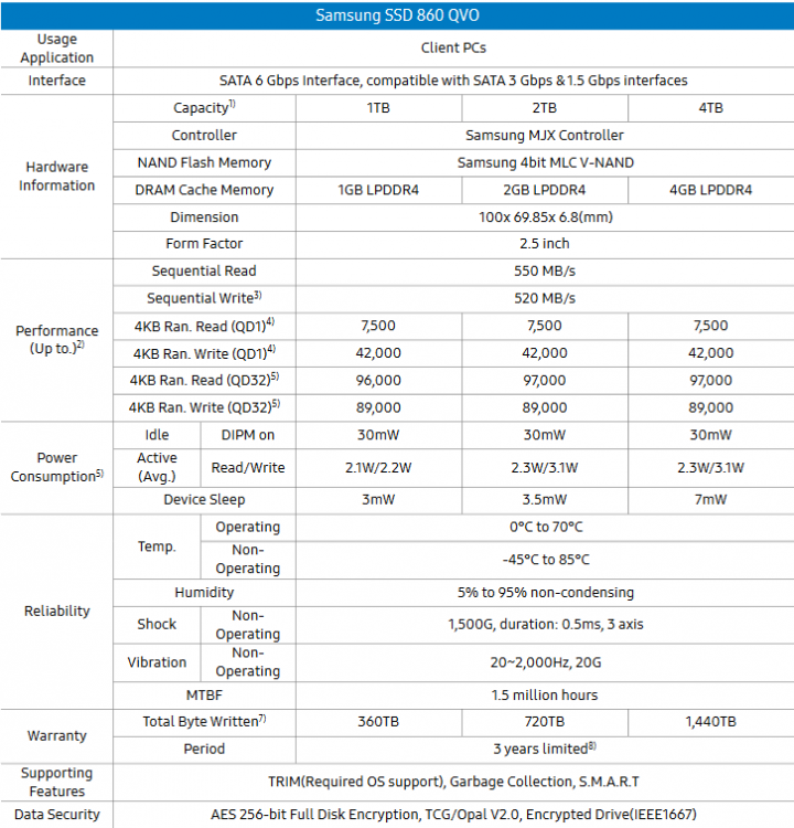 Screenshot_2019-04-30 Samsung_SSD_860_QVO_Data_Sheet_Rev1 pdf.png