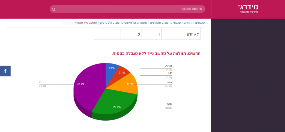 מידרג.PNG
