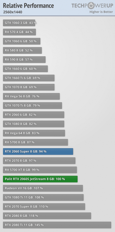 relative-performance_2560-1440.png