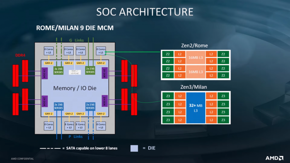 AMD-EPYC-Milan-Zen-3-Server-CPU[1].png