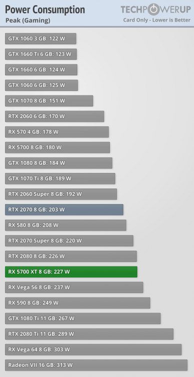 power-gaming-peak.png