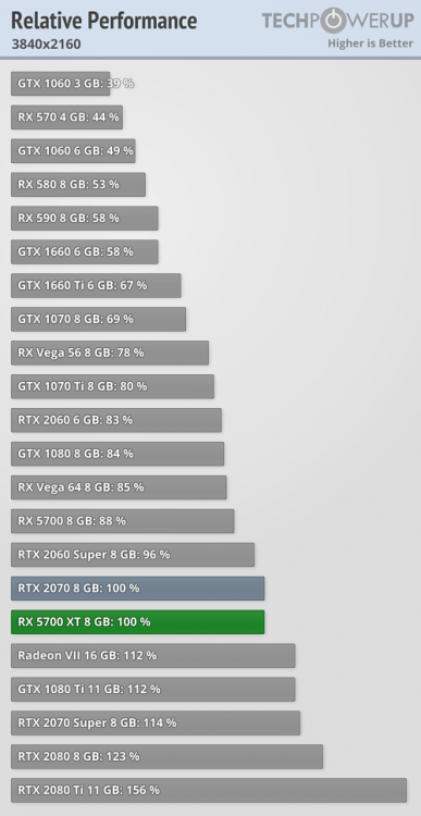 relative-performance_3840-2160.png