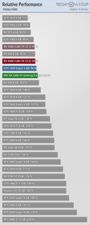 relative-performance_1920-1080.png