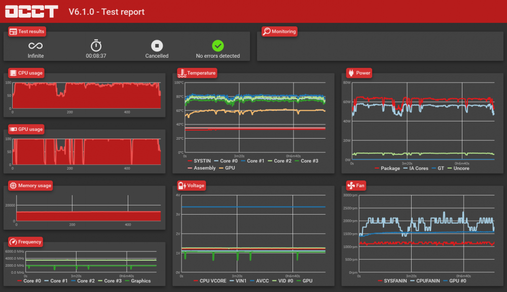 OCCT-20200722-171001-Monitoring.png