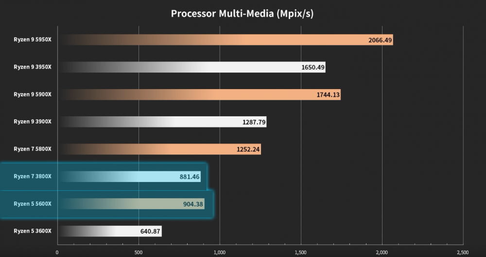 Screenshot_2020-10-20 AMD’s RX 6000 Has A FASTER GPU, RX 6900 XT Gets INSANE CLOCKS .png
