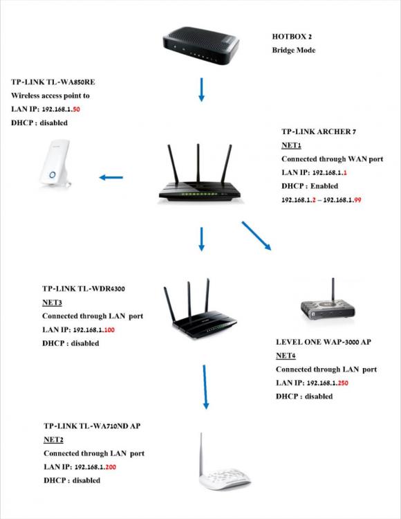 network scheme.jpg