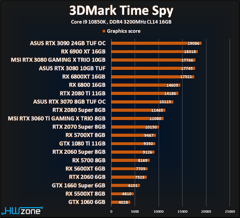 3dmark.png.14c73aaa26bf0ad166de2575712c85d7.png