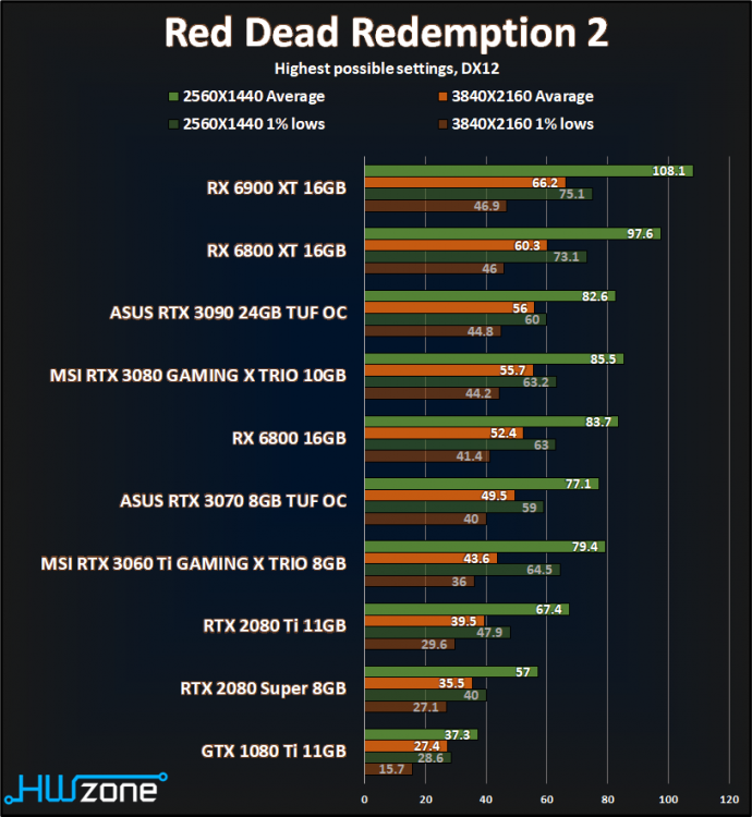 RDR2-2.thumb.png.62fb1a075f3c5cfc3902bd6658d50ec4.png