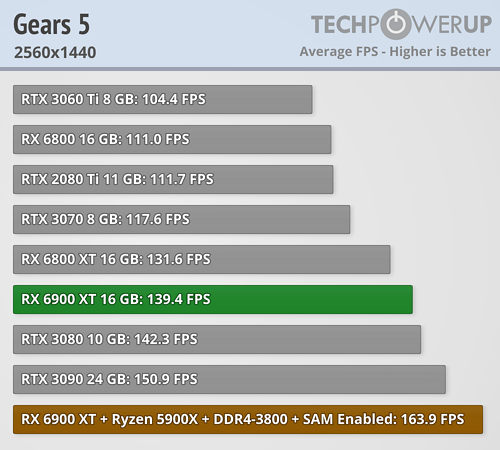 gears-5-2560-1440.png.31c180b7917574221ef6256e2704eb71.png