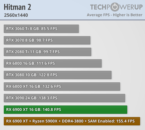 hitman-2-2560-1440.png.0c2e75d03bf9019e030f04f32ecc6f7d.png