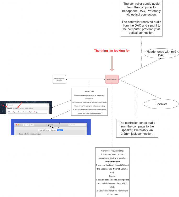 Workstation Audio Controller (2).png