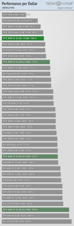 performance-per-dollar_3840-2160.png