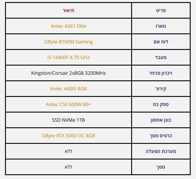 עזרה בבניית מחשב נייח לגיימינג