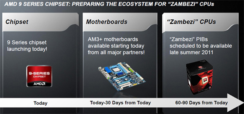 7 series chipset. AMD процессор 2011. AMD 7-Series Chipset. AMD 9-Series Chipset. AMD A Series.