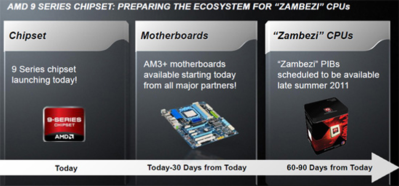 4 series chipset