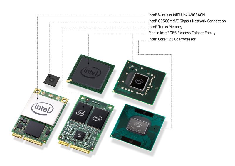 Интел экспресс. Mobile Intel(r) 965 Express Chipset. Mobile Intel r 965 Chipset Family. Intel GMA x3100 чипсет. Видеокарта mobile Intel Chipset Family 965.