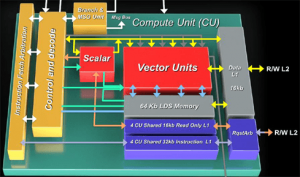 Radeon HD 79XX בדרך, וזה רשמי (עודכן)