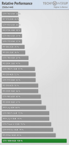 perfrel_2560_1440GTX1080