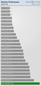 perfrel_3840_2160GTX1080