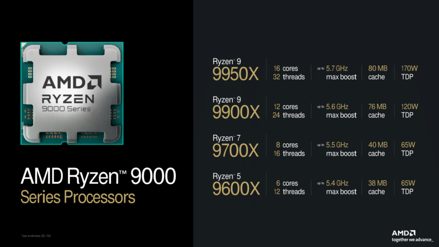 מחירי מעבדי AMD Ryzen 9000 החדשים נחשפו: האם זו מהפכה בשוק?