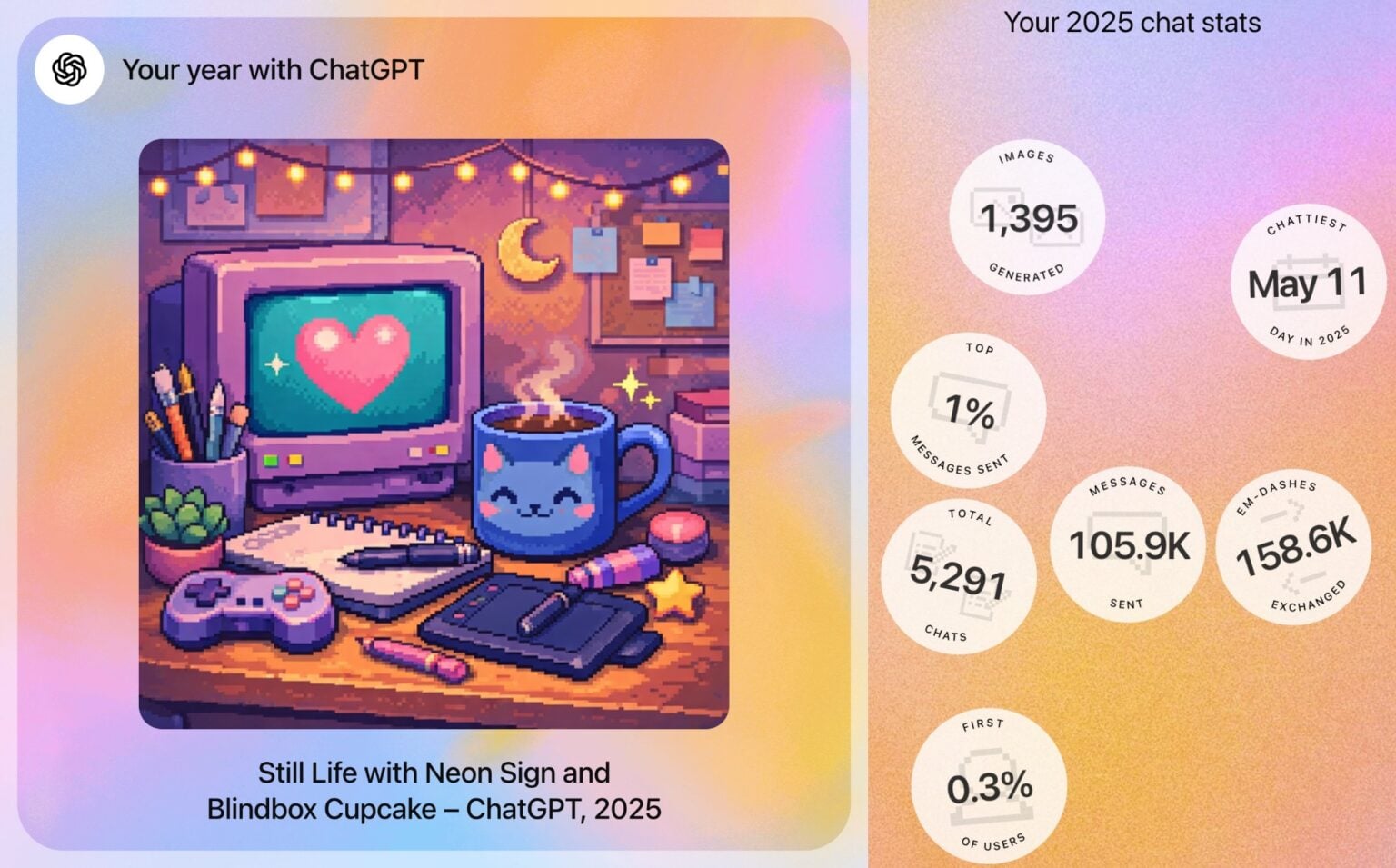 לא רק ספוטיפיי: OpenAI משיקה את "השנה שלכם ב-ChatGPT" עם תובנות אישיות ואומנות גנרטיבית