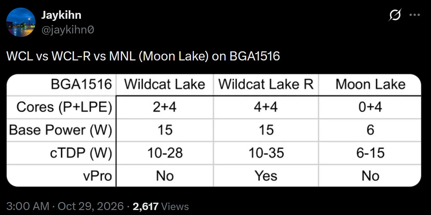 A table compares 'Wildcat Lake,' 'Wildcat Lake R,' and 'Moon Lake' on 'BGA1516' showing cores, base power, cTDP, and vPro attributes.