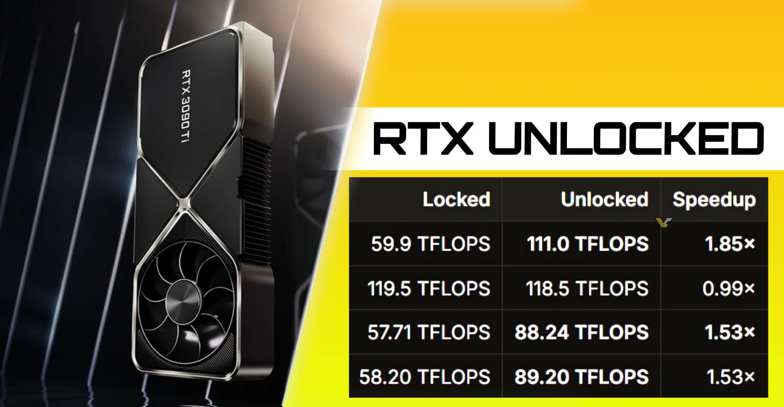 Modders unlock hidden AI performance on NVIDIA RTX 20, 30 and 40 series GPUs, with up to 2× tensor throughput - VideoCardz.com