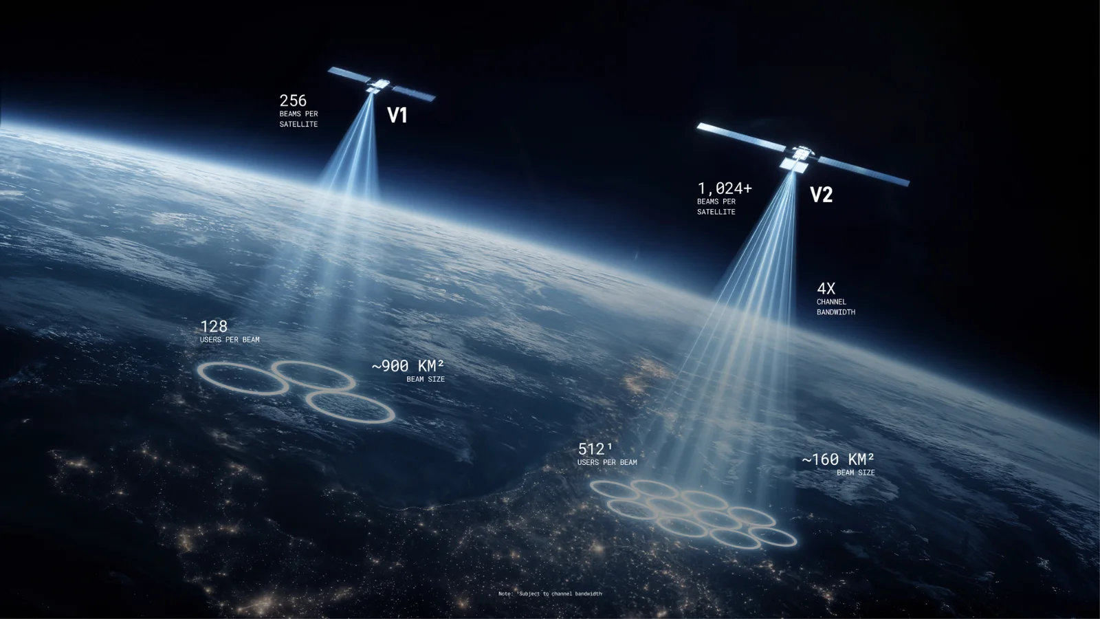 הדמיה רשמית של SpaceX המציגה את מערך האלומות המשופר בלווייני Starlink Mobile V2